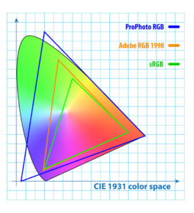 Everything You Need to Know About sRGB and Adobe RGB Colour Spaces