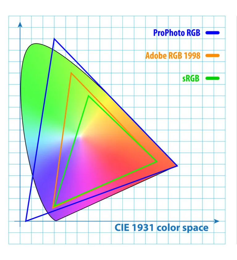 sRGB vs Adobe RGB A Complete Guide Blog
