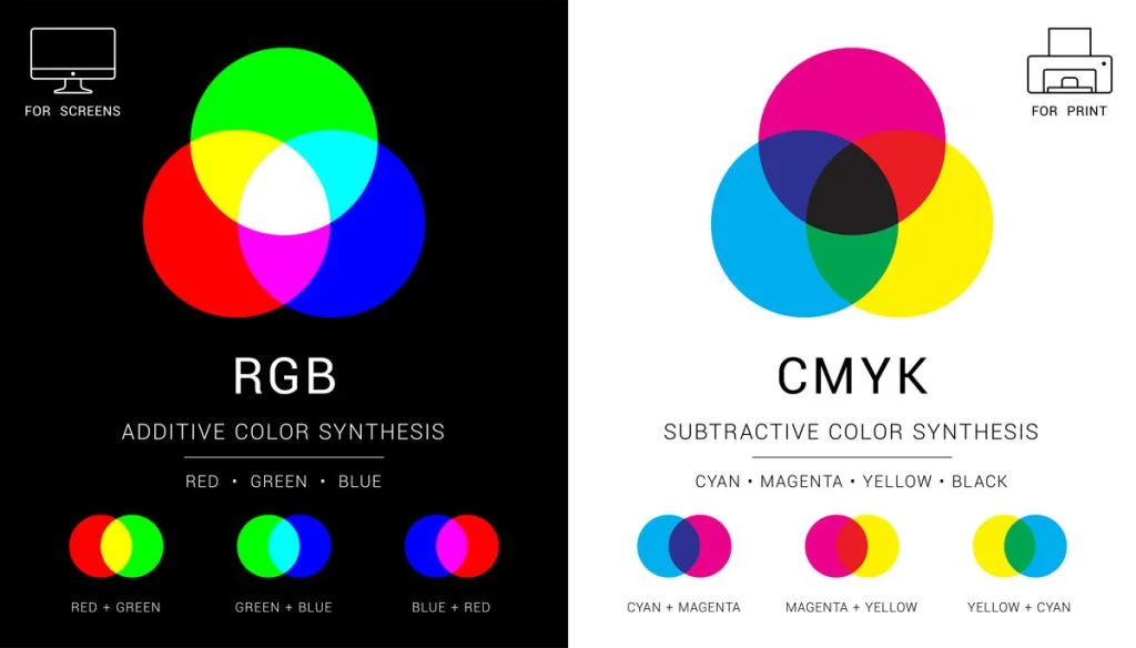 RGB vs CMYK